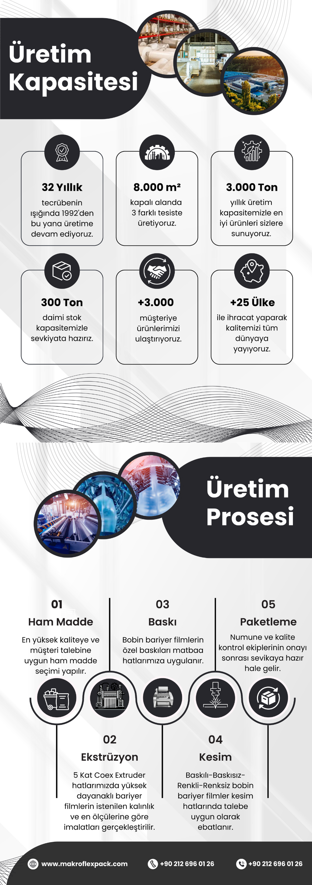 Üretim Kapasite ve Prosesi